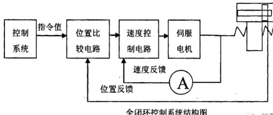 广西蔡司广西三坐标测量机