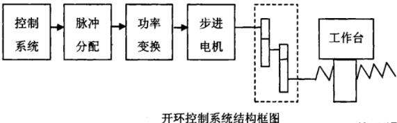 广西蔡司广西三坐标测量机